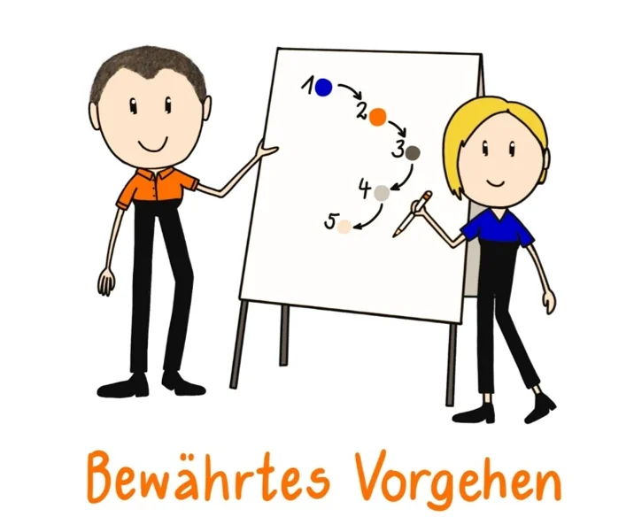 Strukturiertes Vorgehen in Vorbereitung und Durchführung